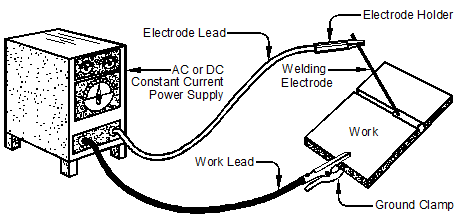 electric welding equipment